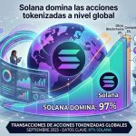 Solana Dominates Global tokenized stock transactions